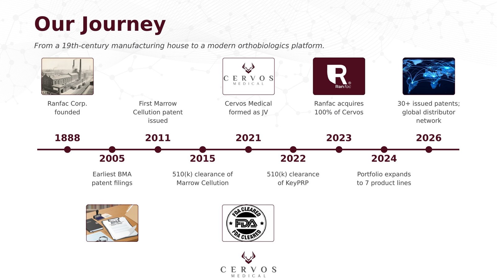 Cervos Corporate Overview — slide 3 of 15